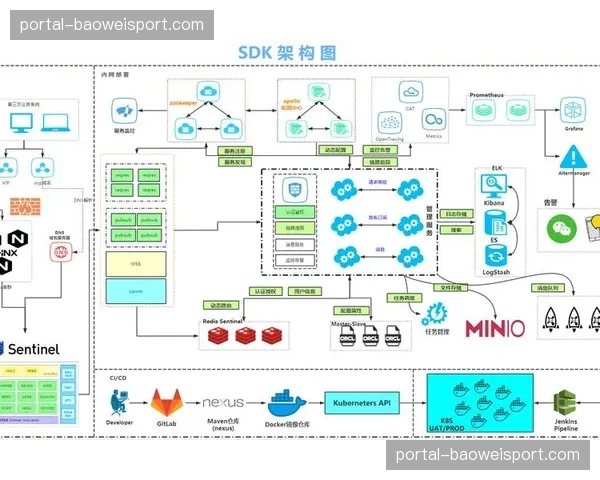 本年度服务架构正从单一化向网络化全面延伸