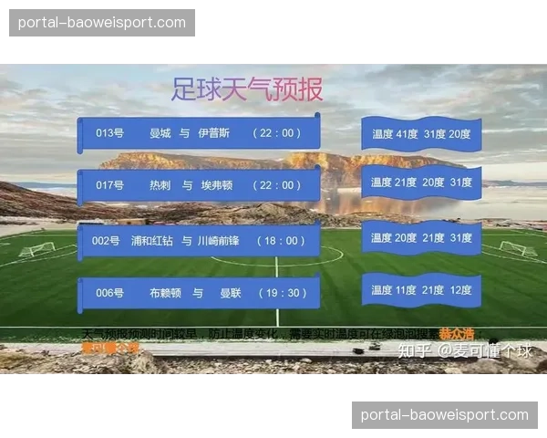 天气预报：马德里比赛日将有小雨，湿滑场地或影响地面渗透质量与球员突破变向